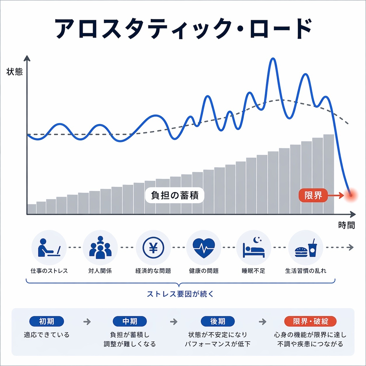 アロスタティックロードの画像