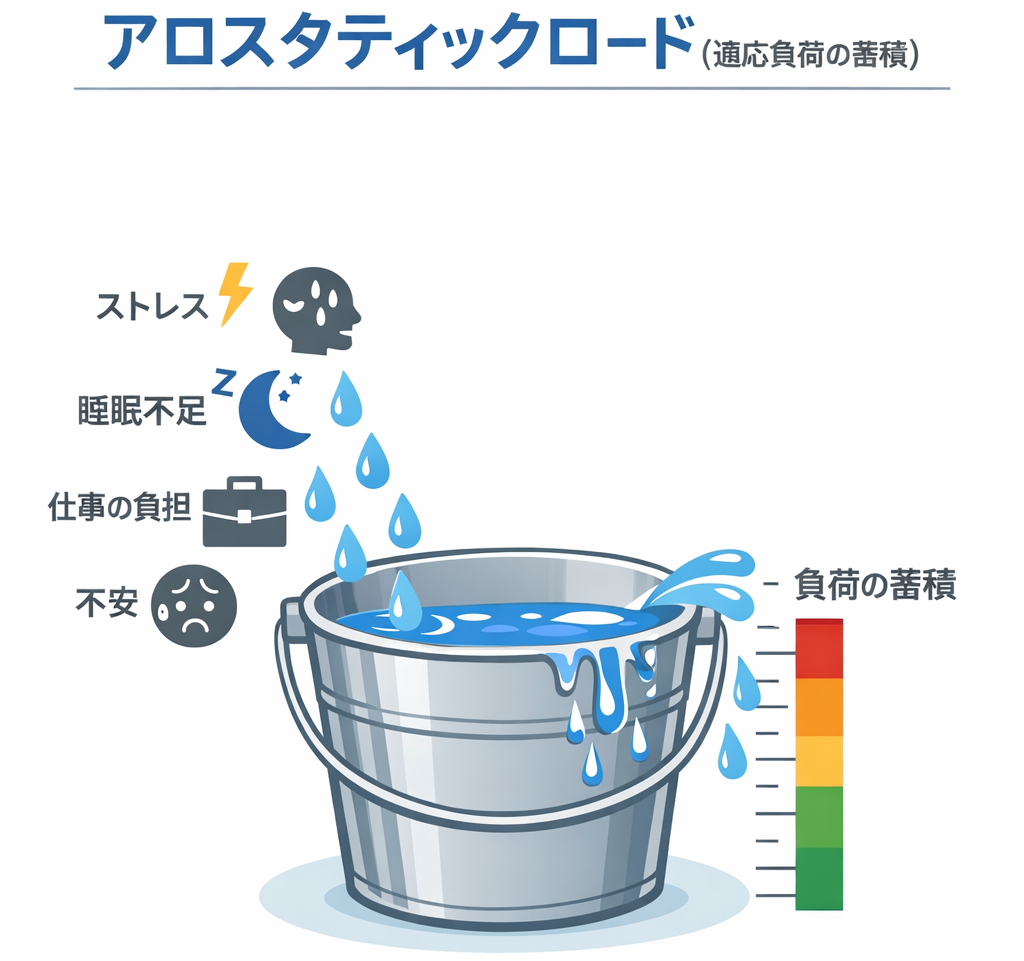 ホメオスタシスの画像