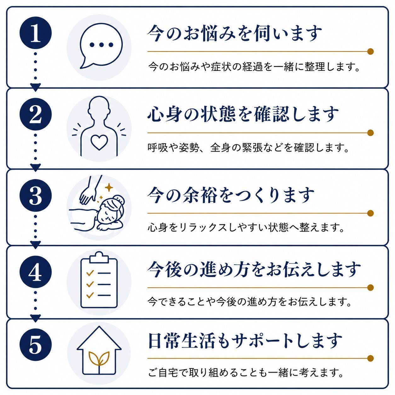 整体院サンテの初回カウンセリングと施術の流れ
