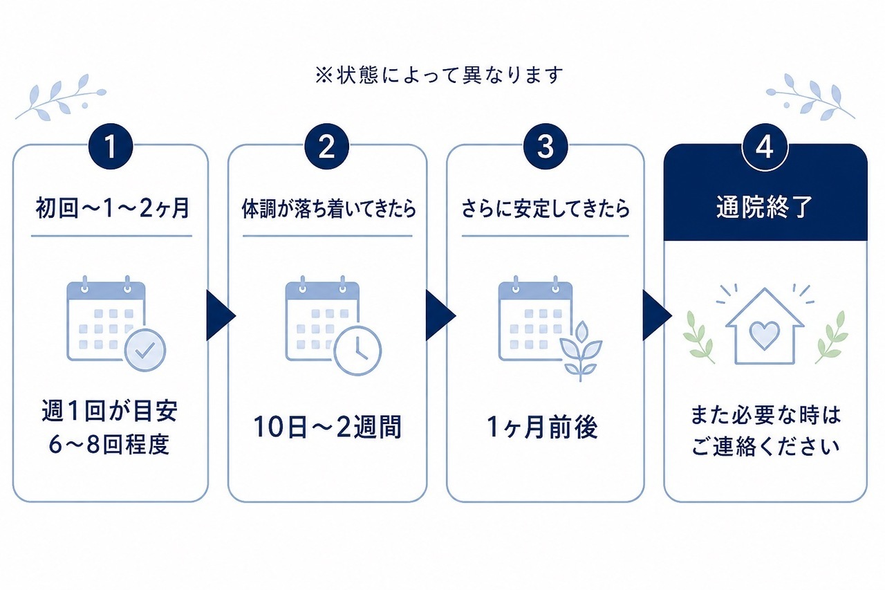 ハートのマーク