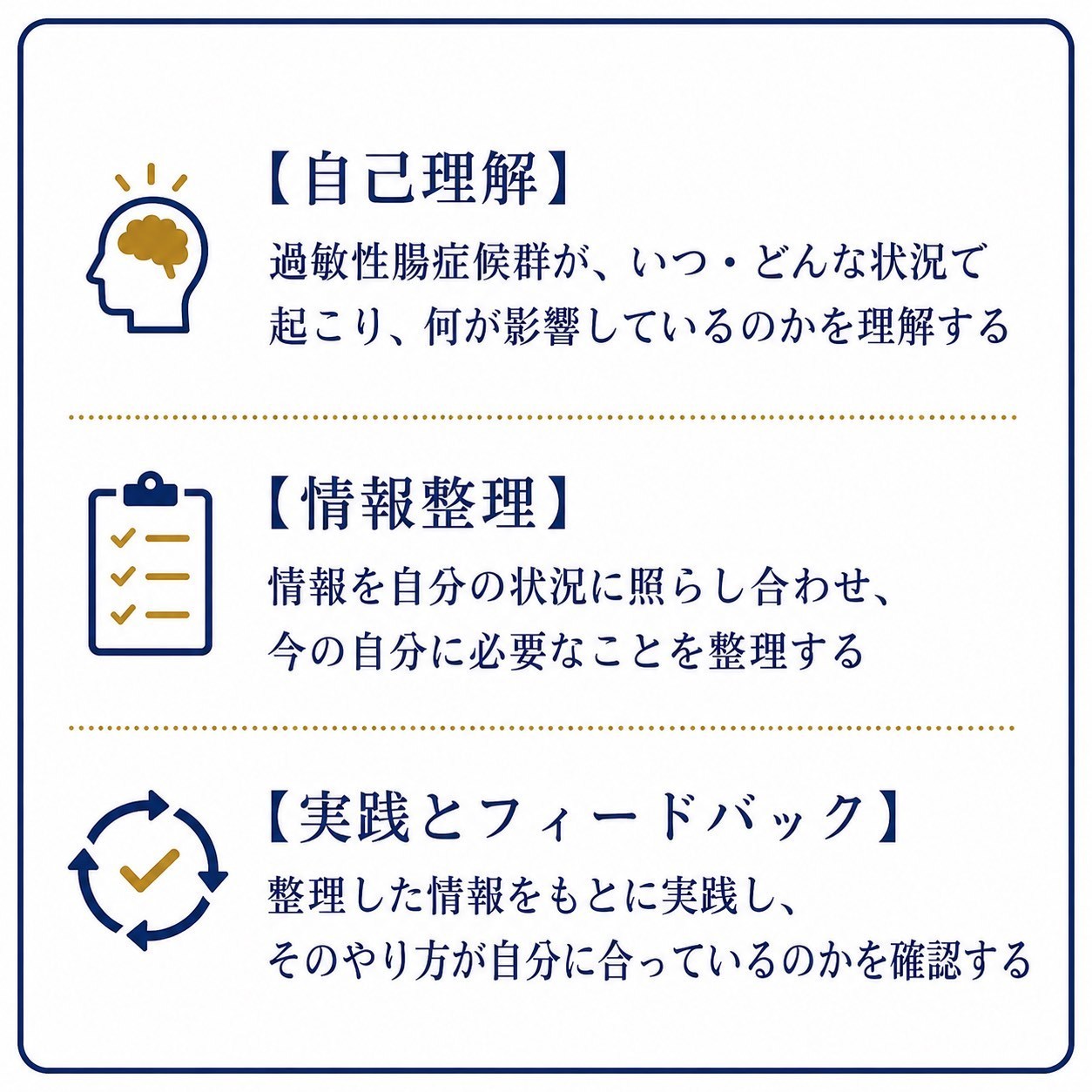 自己理解、情報整理、実践とフィードバックを通して改善を目指す進め方